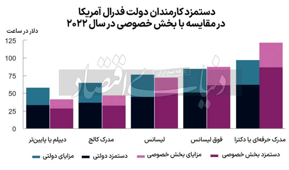 چرا مدیران دولتی به وامهای کم بهره روی میآورند؟