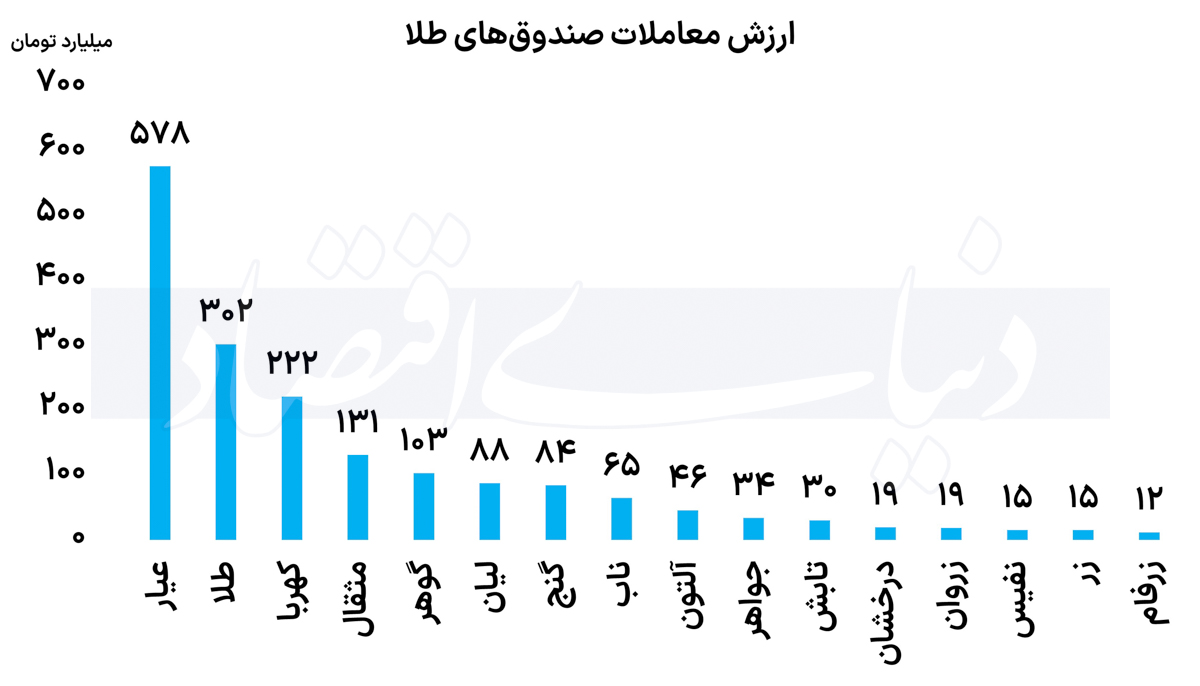 طلا تحت فشار دلار؟ 5uywMkK8laX9 (1)