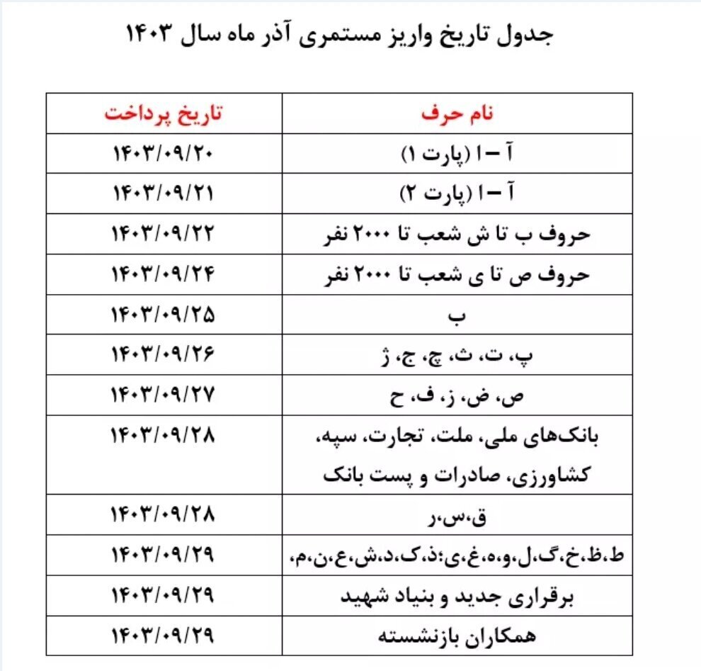 واریز حقوق بازنشستگان تامیناجتماعی به تعویق افتاد؟/ جدول جدید واریزی حقوق منتشر شد 8095861_662