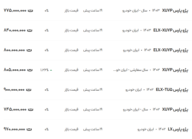 قیمت پژو پارس امروز 21 آذر 1403 جدول
