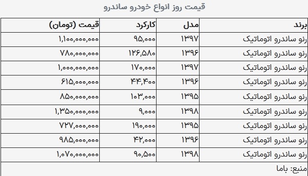 قیمت ساندرو امروز 30 آذر 1403 قیمت ساندرو