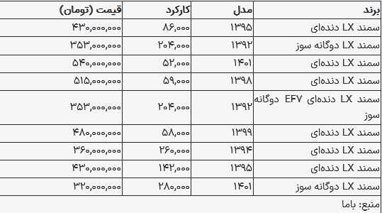قیمت سمند امروز 24 آذر 1403 قیمت سمند