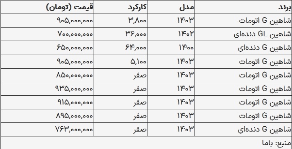 قیمت شاهین