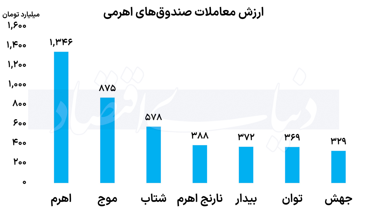 طلا تحت فشار دلار؟ xDwo6z4FRsEh