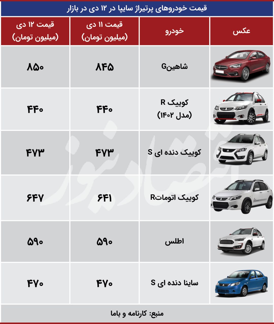 اقتصاددد+12