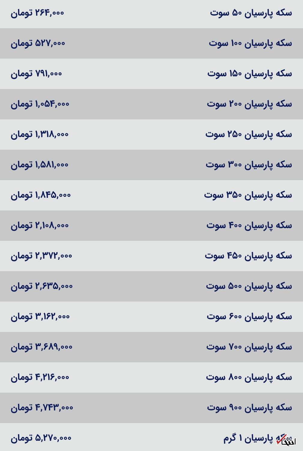 قیمت سکه پارسیان امروز ۲۶ دی ۱۴۰۳ جدول