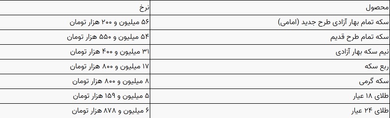 قیمت سکه و طلا امروز 15 دی 1403 / سکه گرمی چند؟ جدول