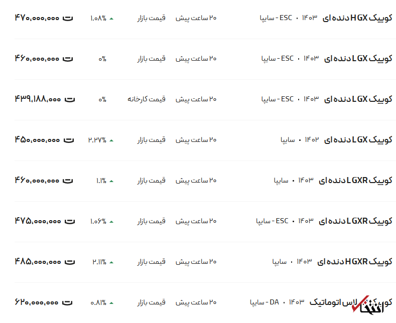 قیمت کوییک امروز ۲۴ دی ۱۴۰۳ جدول