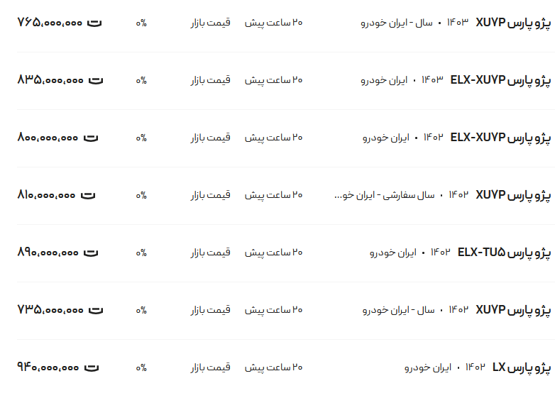 قیمت پژو پارس امروز ۱ بهمن ۱۴۰۳ جدول
