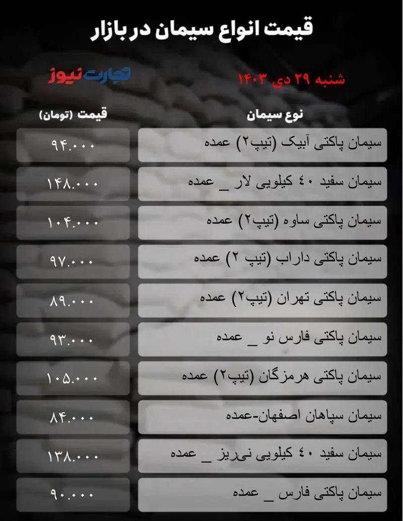 قیمت سیمان امروز ۲۹ دی ۱۴۰۳ جدول