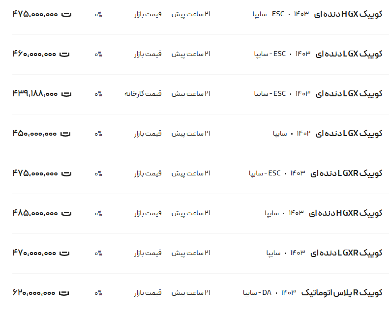 قیمت کوییک امروز ۲۷ دی ۱۴۰۳ جدول
