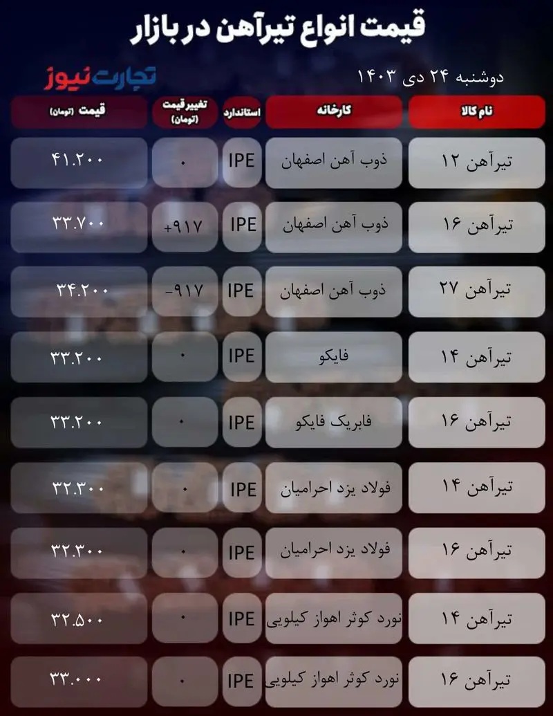 قیمت تیرآهن امروز ۲۴ دی ۱۴۰۳ جدول