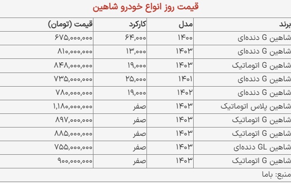قیمت ساندرو در بازار امروز 25 دی 1403 قیمت شاهین