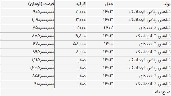 قیمت شاهین امروز 5 بهمن 1403 قیمت شاهین