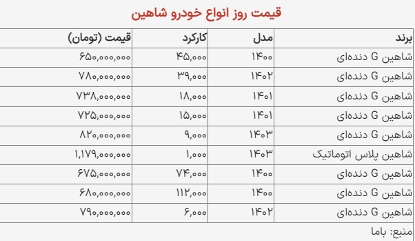 قیمت شاهین امروز 21 دی 1403 قیمت شاهین