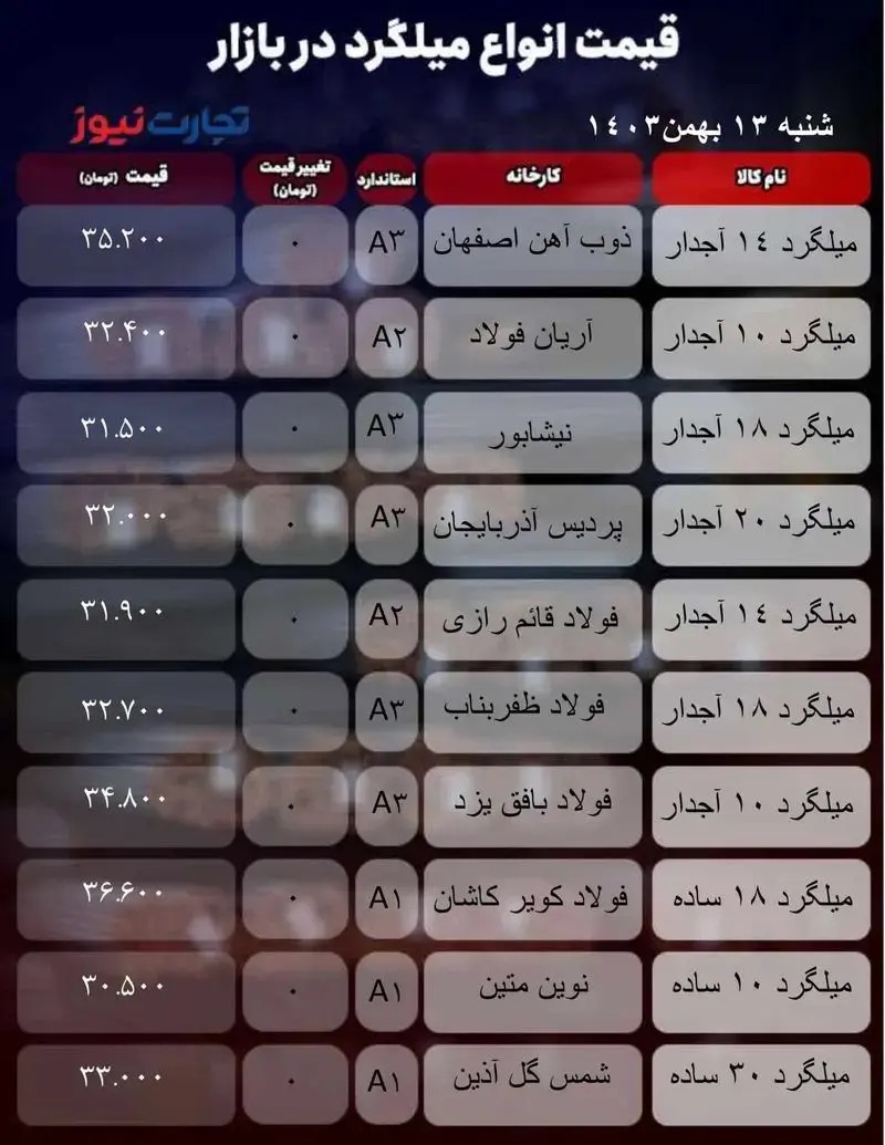 قیمت میلگرد امروز ۱۳ بهمن ۱۴۰۳ + جدول IMG_0377