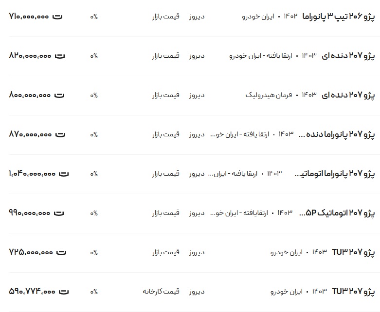 قیمت پژو ۲۰۶ و ۲۰۷، امروز ۲۳ بهمن ۱۴۰۳ IMG_0619