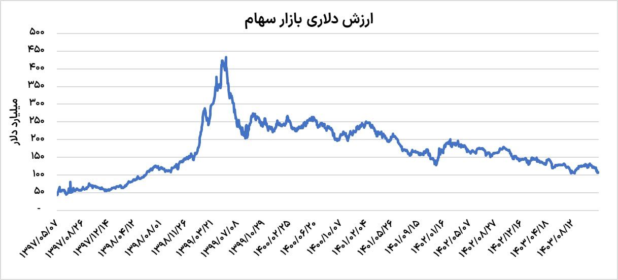 کف نشینی بورس IMG_8176