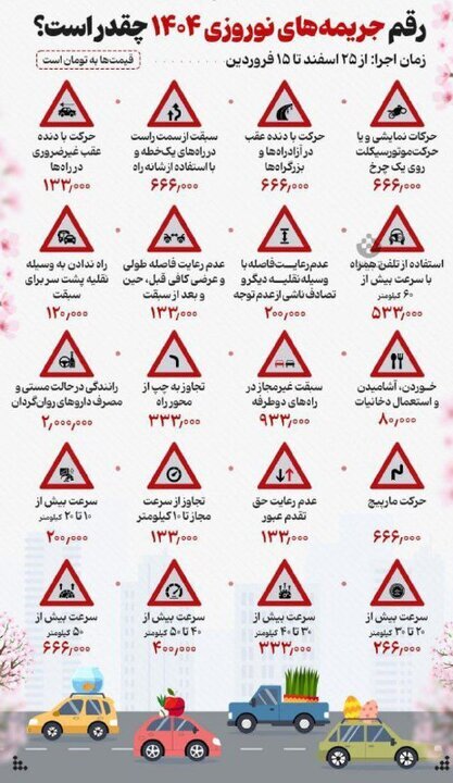 نرخ جدید جریمههای رانندگی اعلام شد؛ از ۱۳۳ هزار تا ۲ میلیون تومان 2478859_776