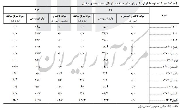 وضعیت بازار طلا و سکه در پاییز امسال 2487279_440