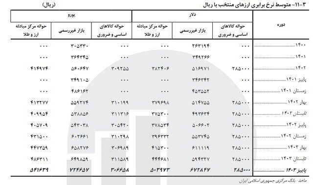 وضعیت بازار طلا و سکه در پاییز امسال 2487280_707