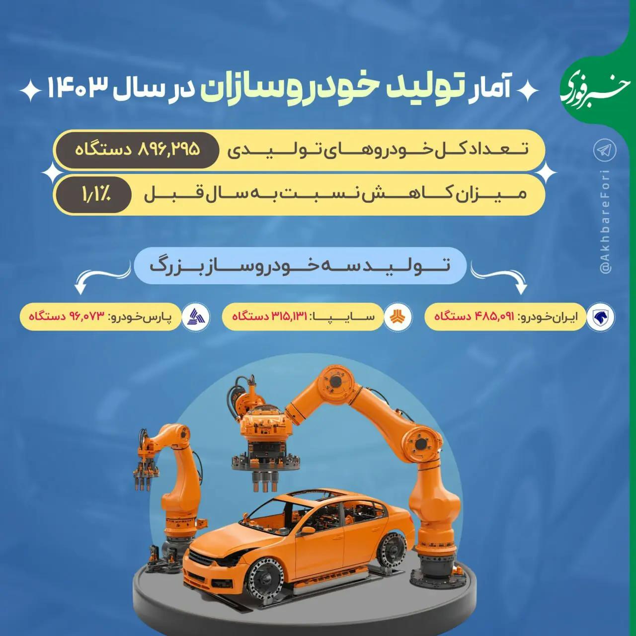 آمار تولید خودروسازان در سال ۱۴۰۳ + اینفوگرافیک 812100_335.webp