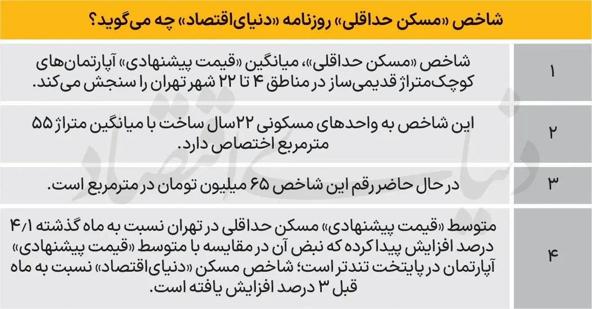 جدیدترین قیمت آپارتمانهای نقلی در تهران اسفند ۱۴۰۳ + جدول 816467_461.webp