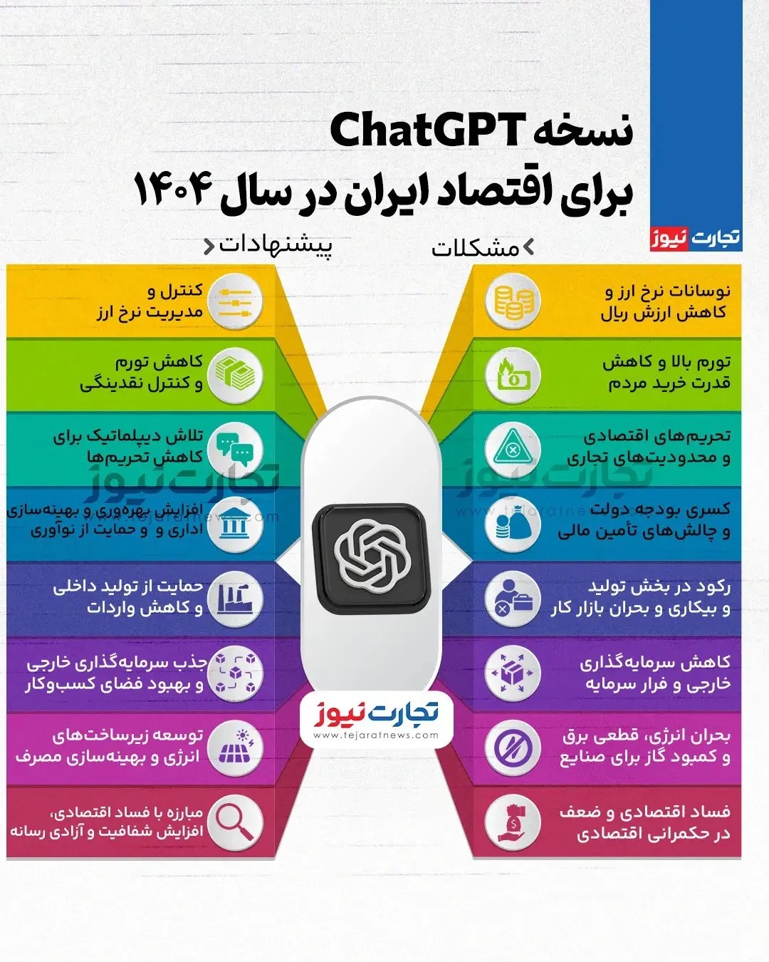 نسخه ChatGPT برای اقتصاد ایران در سال 1404 + اینفوگرافیک IMG_1506
