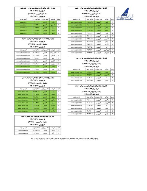 وزارت راه مسئول تعیین نرخ بلیت هواپیما نیست 63422195