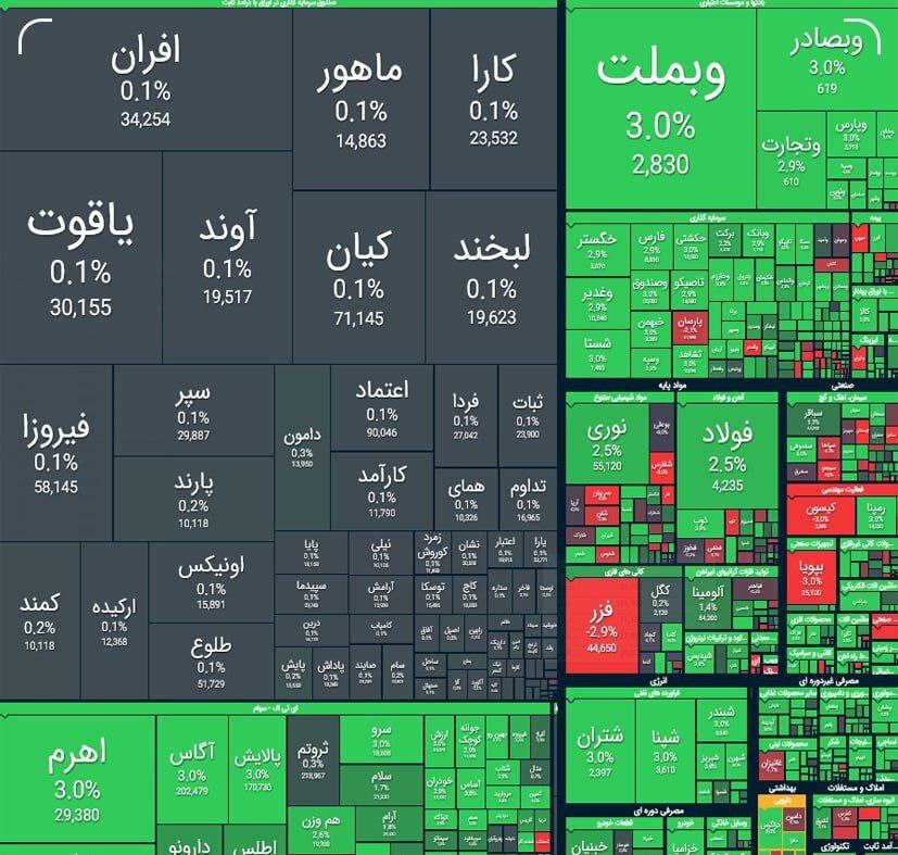 تحقیر دلار و طلا در بورس تهران! 837942_853