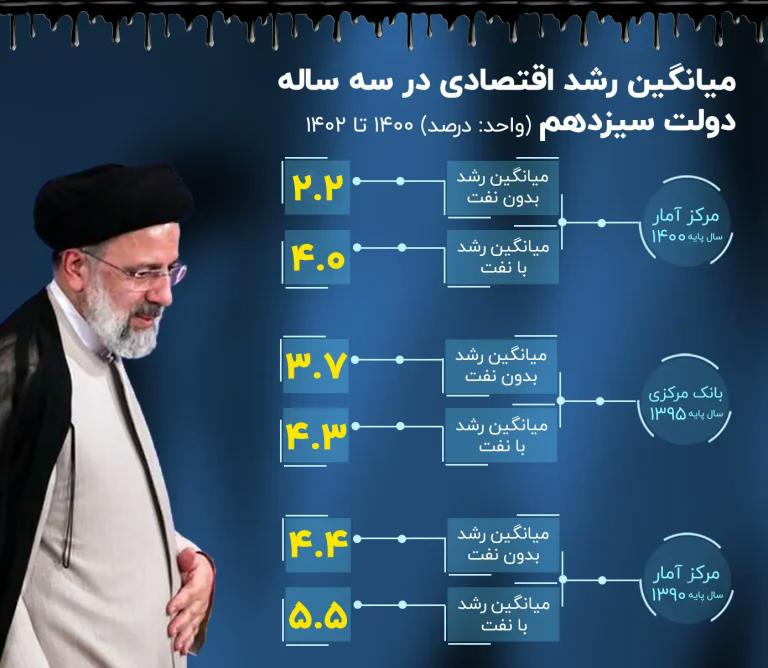 پشتپرده مناظره جنجالی خاندوزی و نیلی رشد-اقتصادی-ak7171-768x668.webp