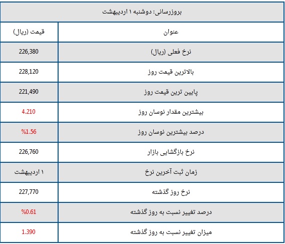 قیمت درهم امارات امروز 1 اردیبهشت 1404؛ درهم نزولی شد قیمت درهم