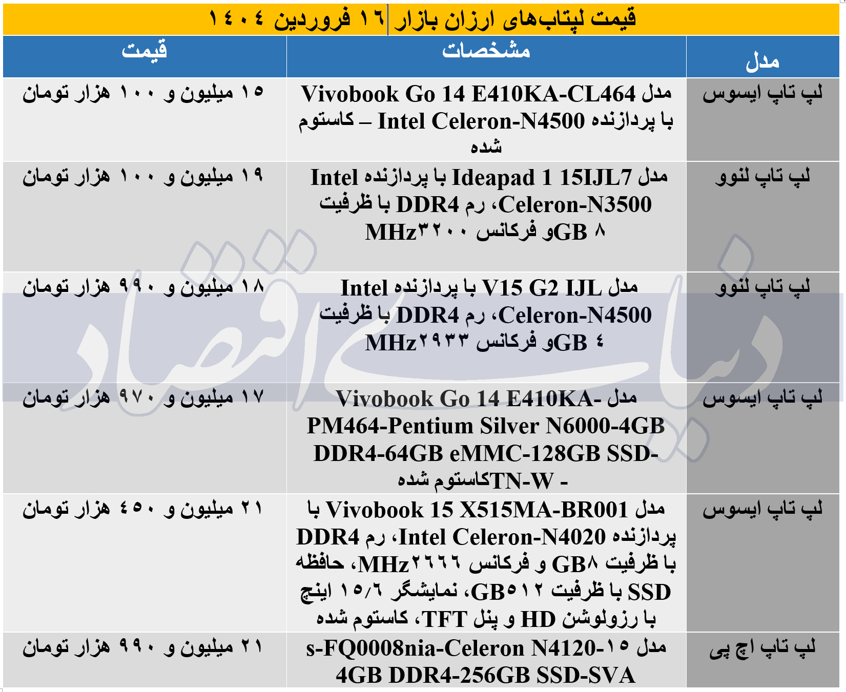 قیمت لپتاپ های ارزان در بازار، فروردین ۱۴۰۴ + جدول لپتاب+(2)+(2)