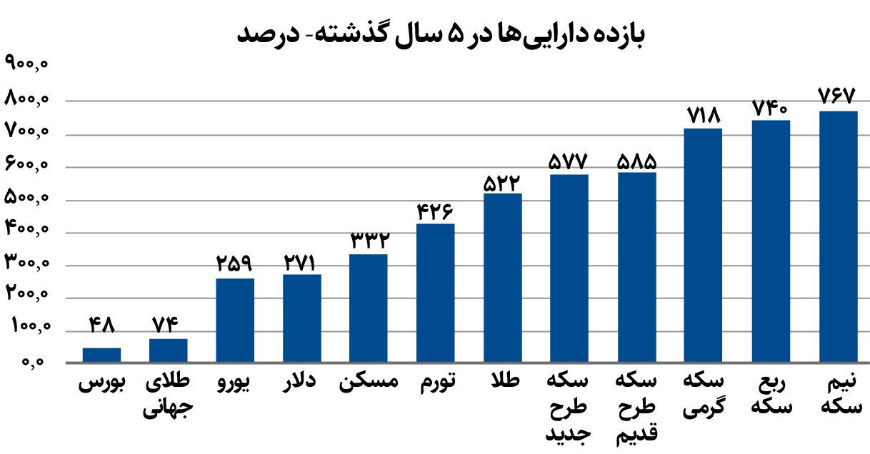 نمودار