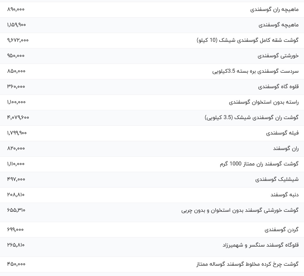 قیمت گوشت قرمز، امروز ۱۹ فروردین ۱۴۰۴ IMG_2103