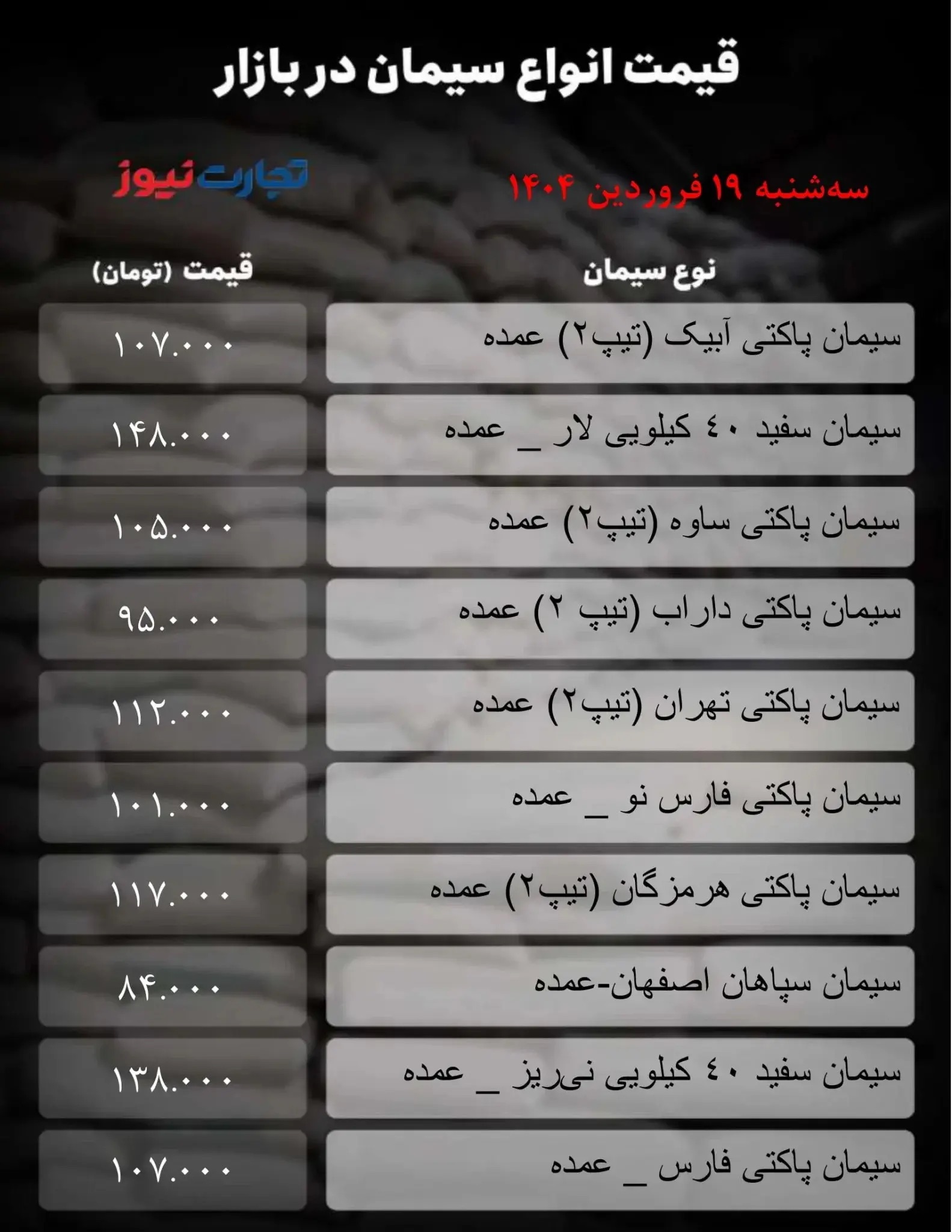 سیمان پاکتی آبیک چند؟ / قیمت سیمان امروز ۱۹ فروردین ۱۴۰۴ + جدول IMG_2112