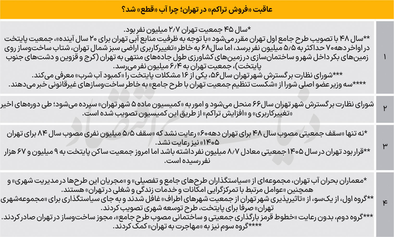 اسناد هشدارآمیز سالهای ۵۶ ، ۸۶ و ۹۲ درباره عدمکفایت منابع آب تهران 6oqVx4d07TDn